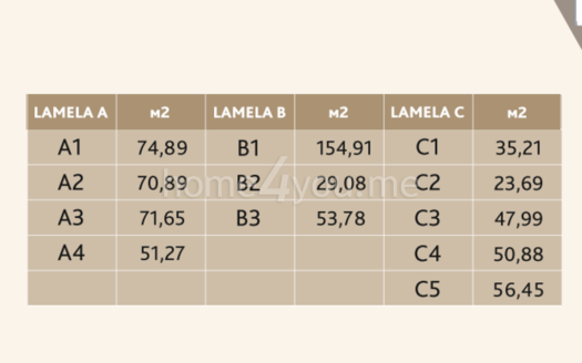 Poslovni prostori u novom kompleksu u fazi izgradnje, Donja Lastva , Tivat