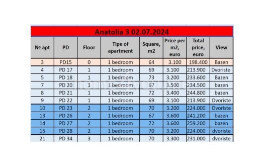 Ponuda stanova u lux kompleksu ANATOLIA 3, Bečici, Budva