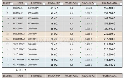 EKSKLUZIVNA PONUDA U BUDVI- Novi stambeni kompleks zatvorenog tipa sa luksuznim sadržajima u Dubovici
