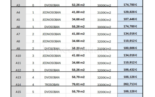 Prodaja stanova od investitora – novi apartmanski objekat u izgradnji, Bečići, Budva