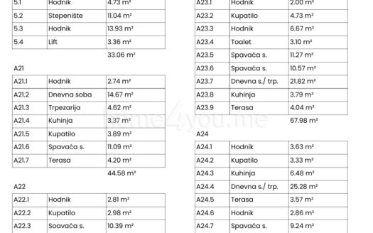 Stanovi u novogradnji na 150m od mora, Centar, Budva
