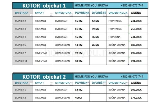 NUOVI PALAZZI: Apartment Offer in Construction – Perfect Location by the Sea, Dobrota, Kotor