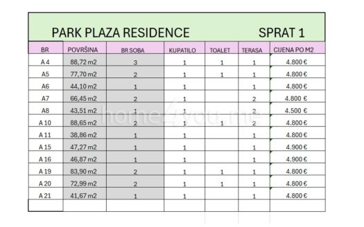 Park Plaza Residence- luksuzni stambeni objekat na 450m od mora, Bulevar, Budva