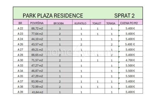 Park Plaza Residence- luksuzni stambeni objekat na 450m od mora, Bulevar, Budva