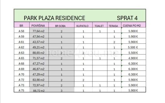 Park Plaza Residence- luksuzni stambeni objekat na 450m od mora, Bulevar, Budva