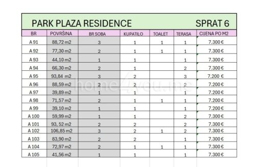 Park Plaza Residence- luksuzni stambeni objekat na 450m od mora, Bulevar, Budva