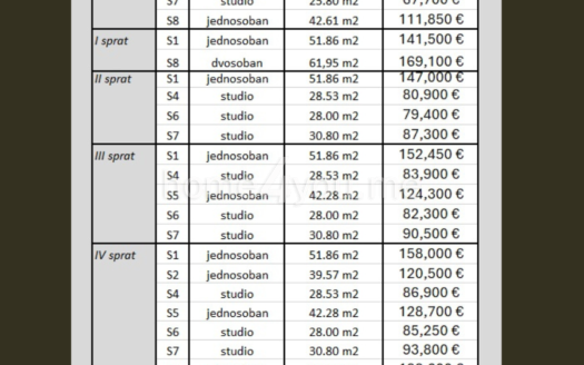 Apartments under construction – Lazi, Budva