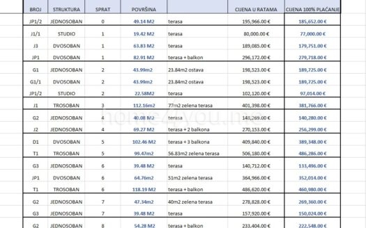Двухкомнатная квартира с видом на море, Montenegrina Residence, Будва – J3