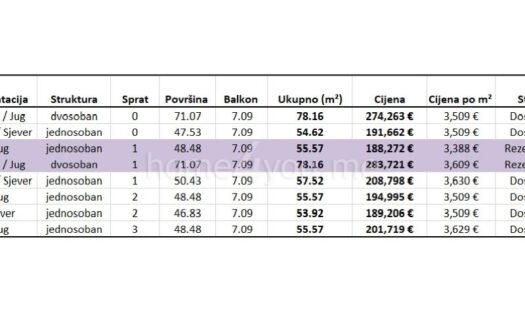 Apartments for sale directly from the developer in a new residential complex – Budva, Babin Do