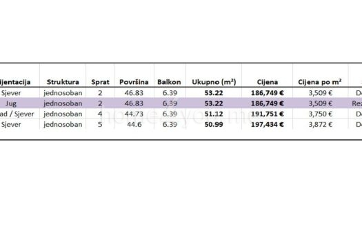 Apartments for sale directly from the developer in a new residential complex – Budva, Babin Do