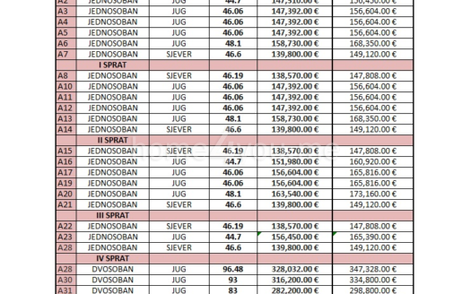 Apartments for sale in a modern residential complex with a swimming pool – Budva, Dubovica