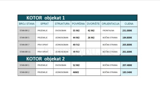 NUOVI PALAZZI: Предложение квартир в стадии строительства – идеальное расположение у моря, Доброта, Котор