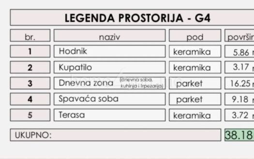 One-bedroom apartment under construction – Zabjelo, Podgorica