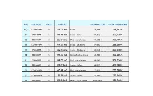 Stanovi sa pogledom na more, Montenegrina Residence, Budva – J3