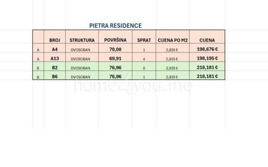 Pietra Residence – lux stanovi u izgradnji na 10 min od plaže, Podkošljun, Budva