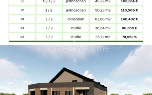 Apartments under construction in the center of Cetinje