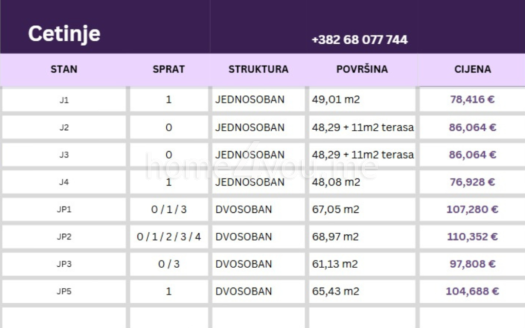 (Crnogoski) Jednosobni i dvosobni stanovi u objektu u izgradnji, Cetinje