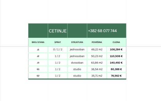Квартиры в строящемся доме в центре Цетинье
