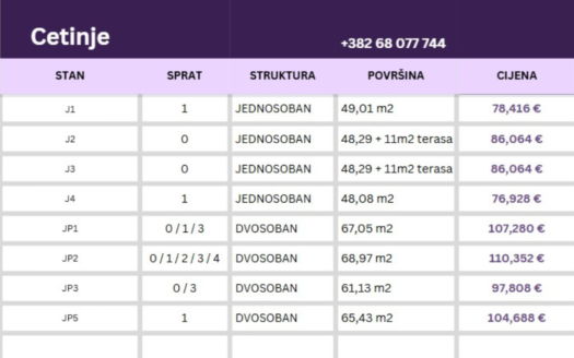 Jednosobni i dvosobni stanovi u objektu u izgradnji, Cetinje